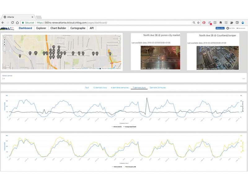 Graphs on a computer.