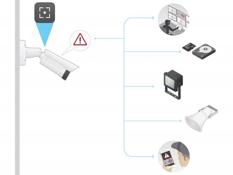 illustration of AXIS Object Analytics event