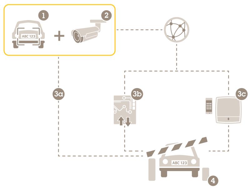 Graphic map how licence plate verifier works