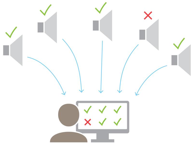 Illustration of testing audio