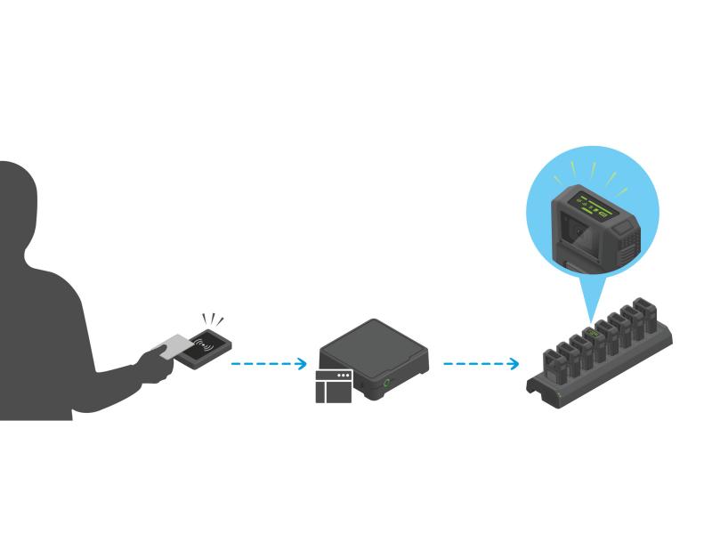 AXIS Body worm self-assign camera