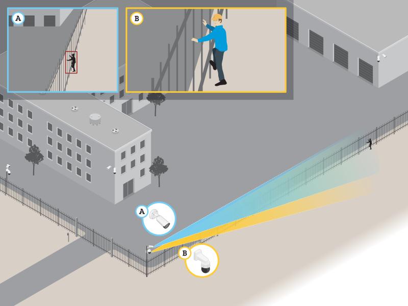 Illustration of the camera view. Two Illustations inside of the main illustration A) show a black figure trying to jump a fence. B) show the same figure as illustration A with in a yellow hat and blue shirt.