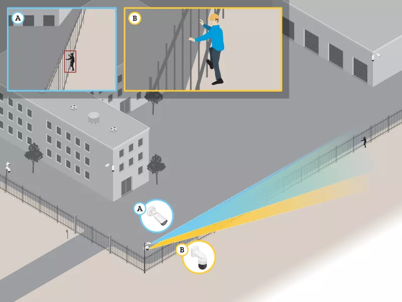 Illustration of the camera view. Two Illustations inside of the main illustration A) show a black figure trying to jump a fence. B) show the same figure as illustration A with in a yellow hat and blue shirt.