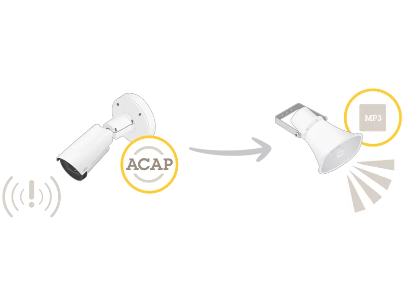 scenario for event triggered pre-recorded message