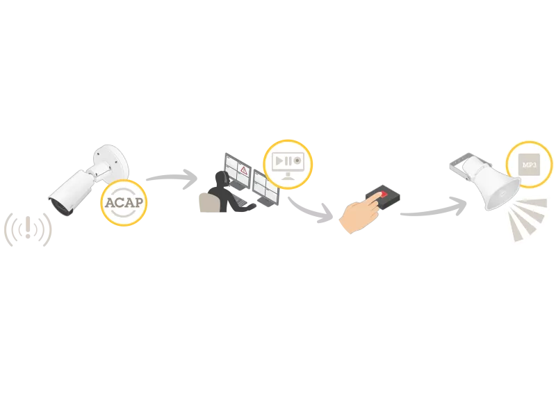 scenario for manually triggered pre-recorded message