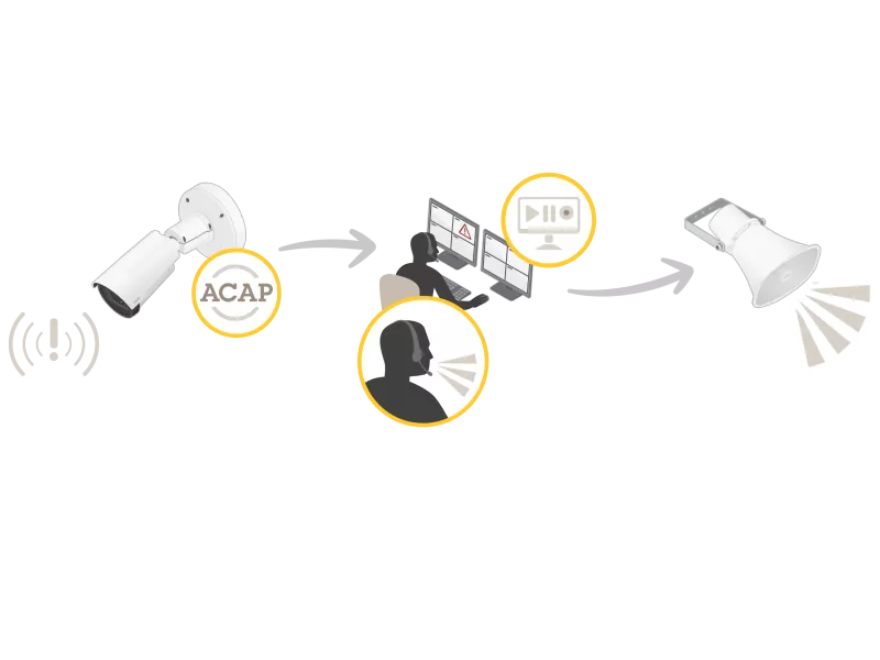 scenario for live call out
