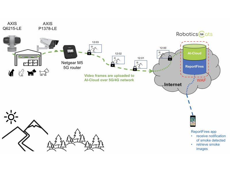 Technology schematic