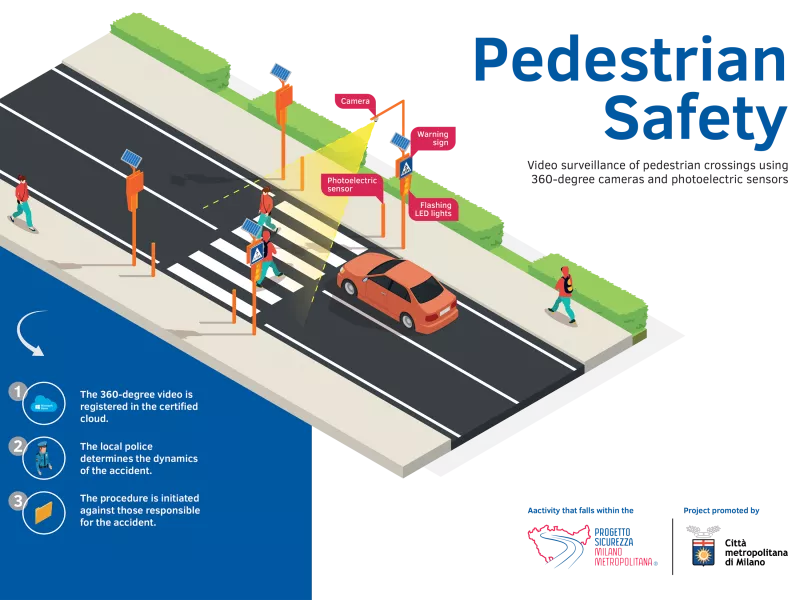 Infographic of pedestrian safety solution