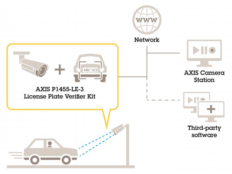schematics illustration of license plate verifier kit