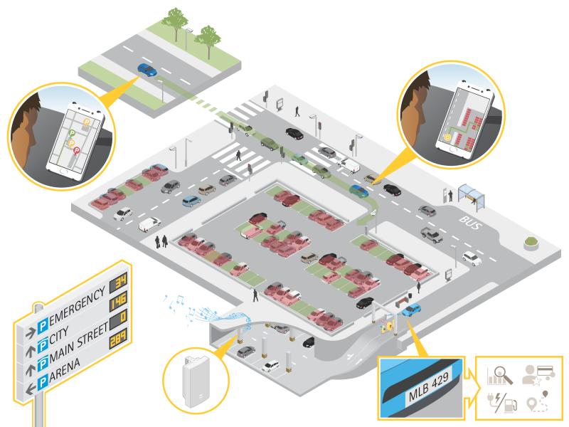 Parking Axis Communications