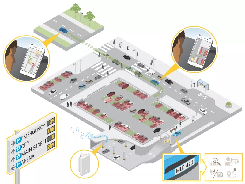 Parking illustration