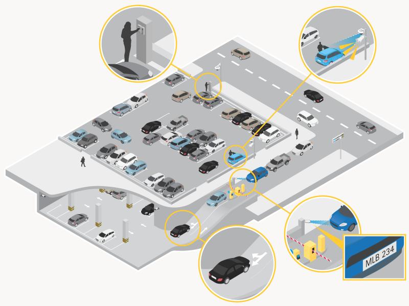 Parking  Axis Communications