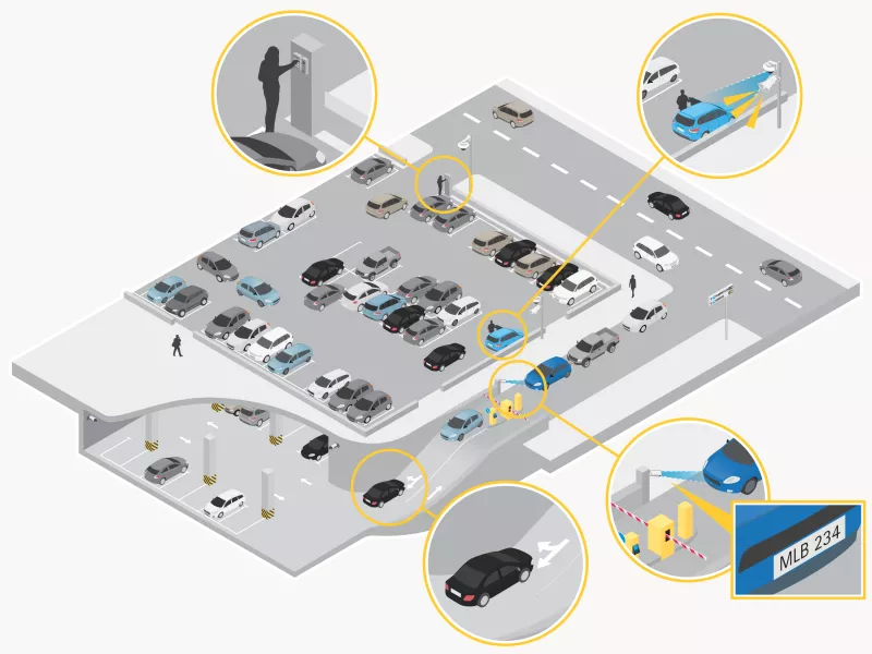 Parking illustration