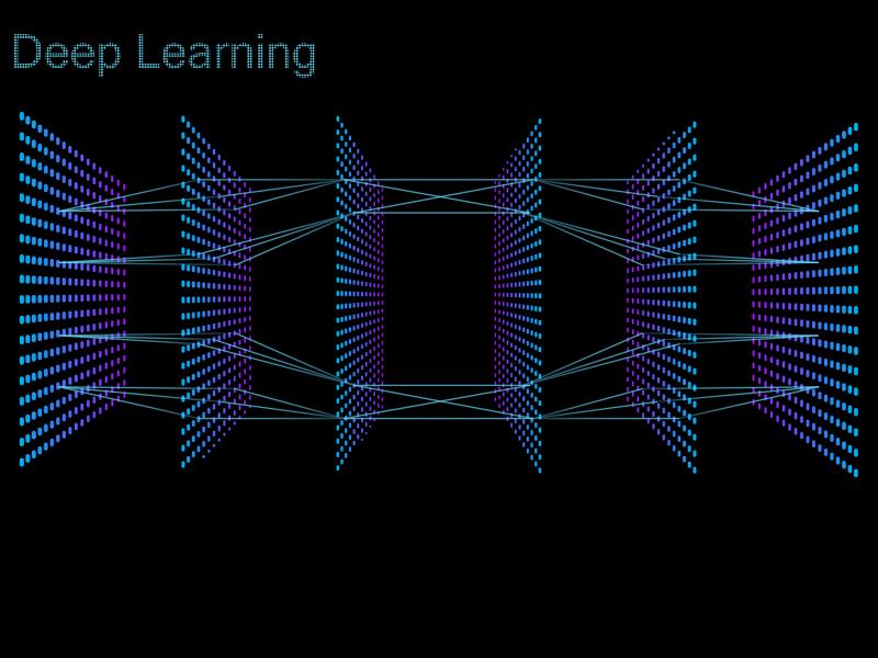 deep learning network model
