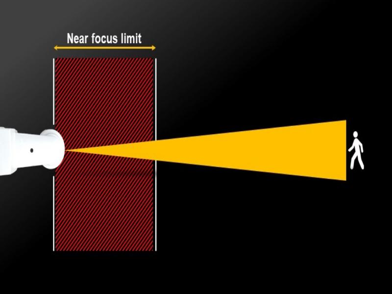 Illustration showing the Near focus limit