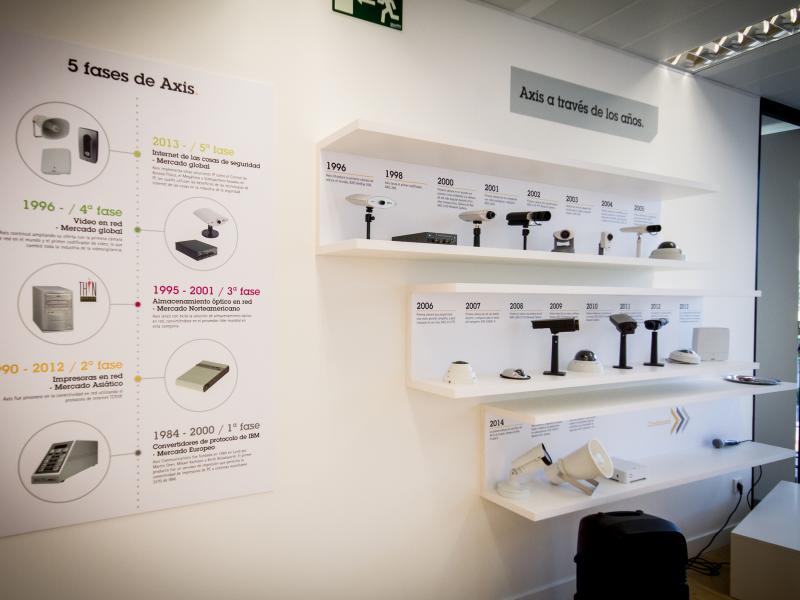AEC Madrid timeline