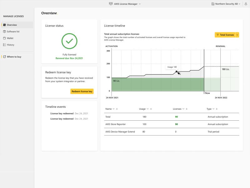 Axis license manager overview light