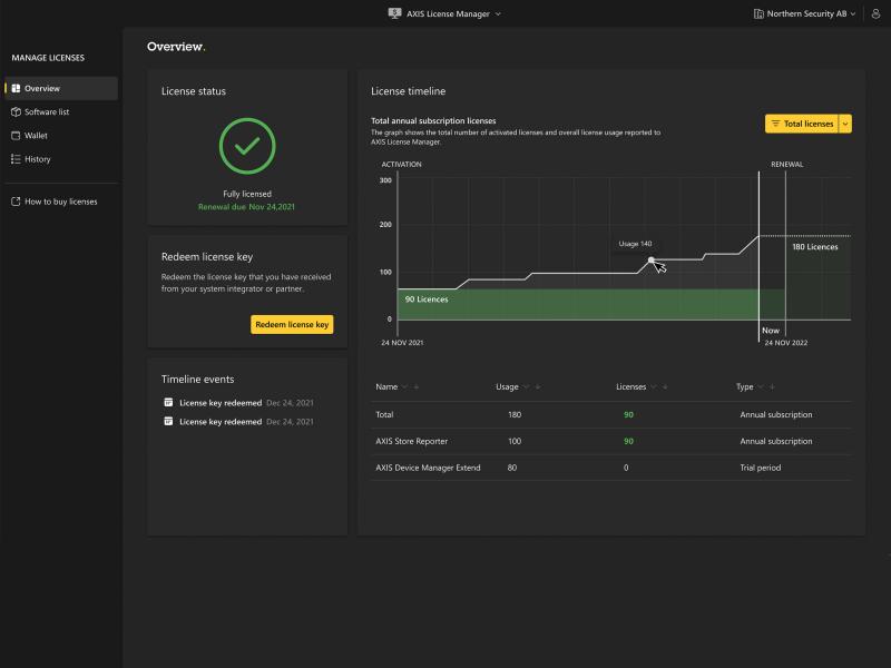 Axis license manager overview dark