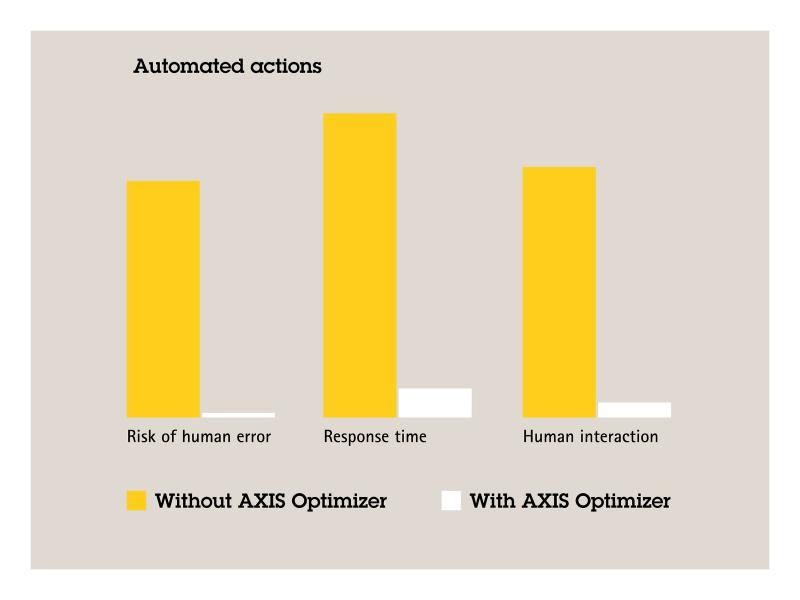 Chart, Axis Optimizer