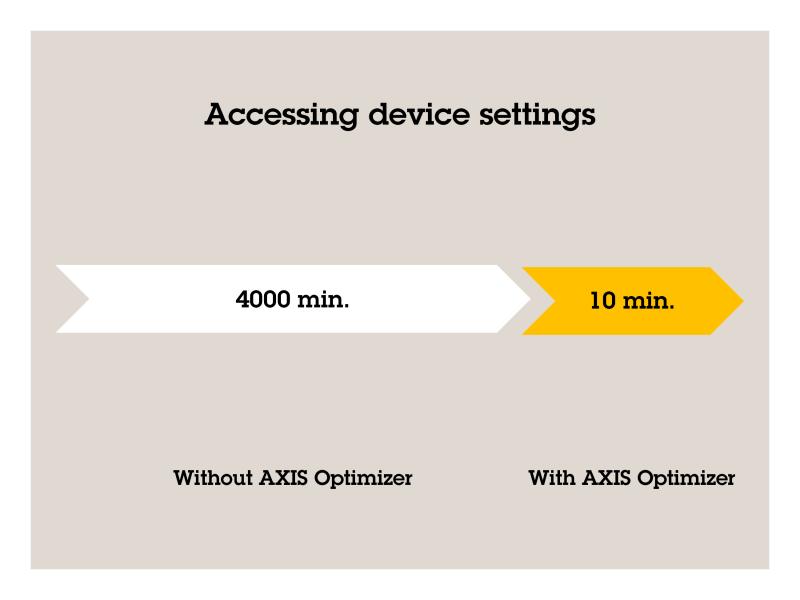 Chart for AXIS Optimizer Settings