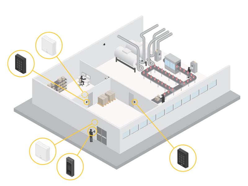 building access use case security