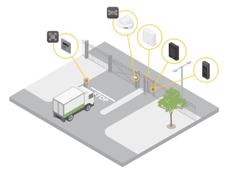 perimeter area security use case 