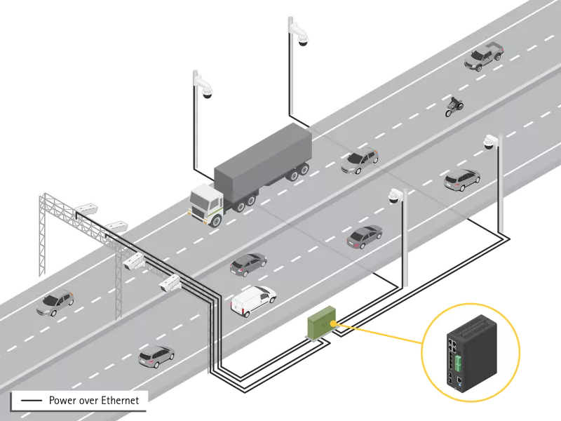  AXIS D8208-R Industrial PoE++ Switch, highway illustration