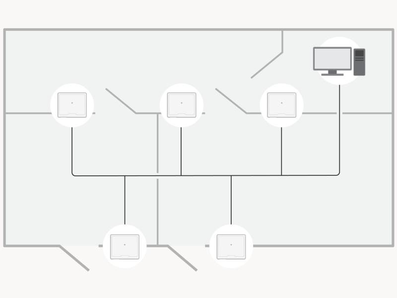 Door Control System