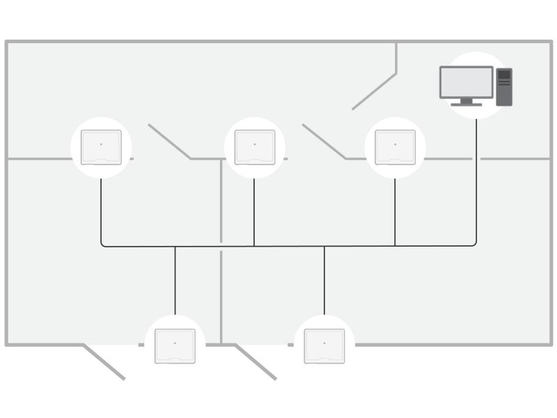 Axis end-to-end solutions for access control