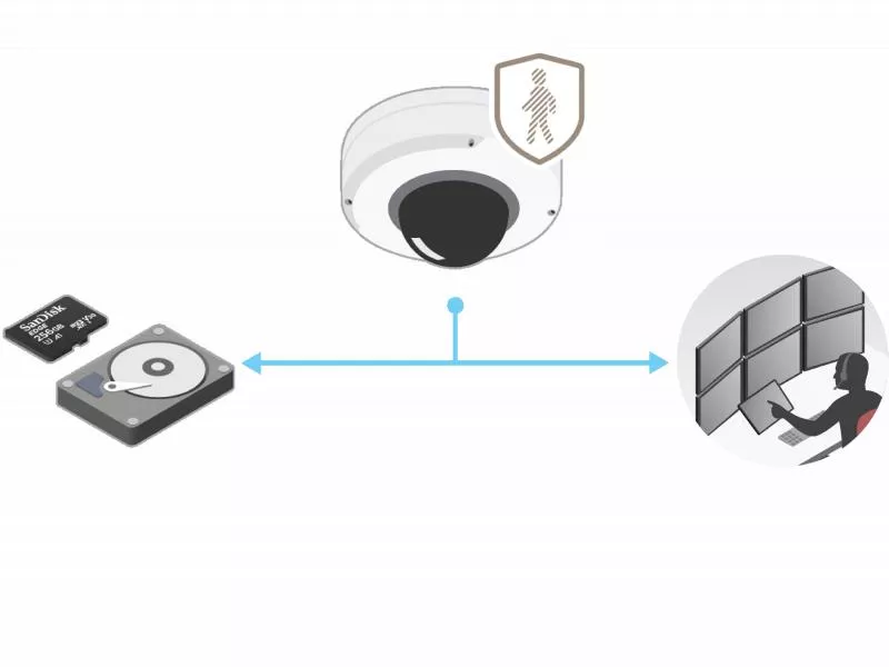 AXIS Live Privacy Shield easy set up