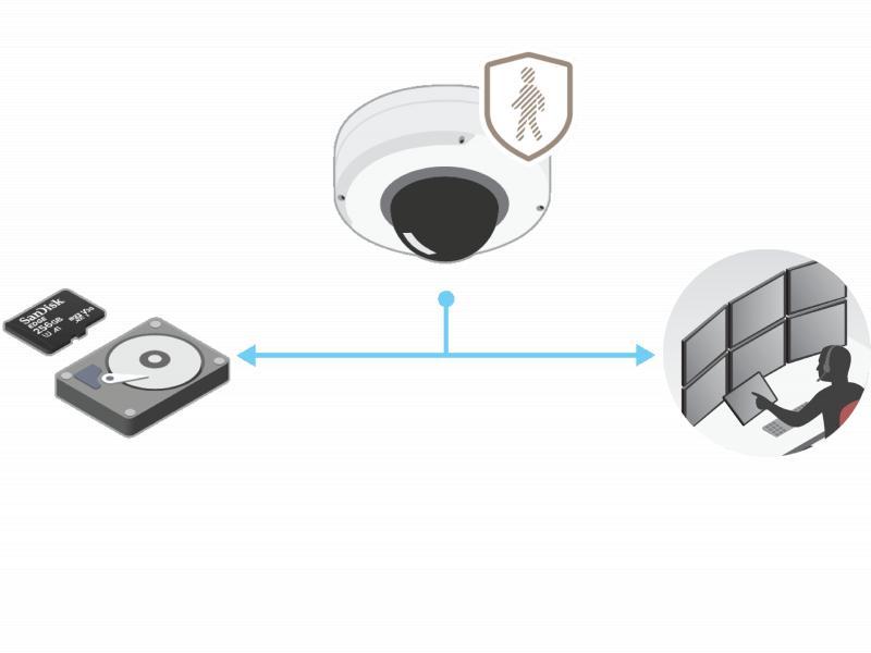 AXIS Live Privacy Shield easy set up 