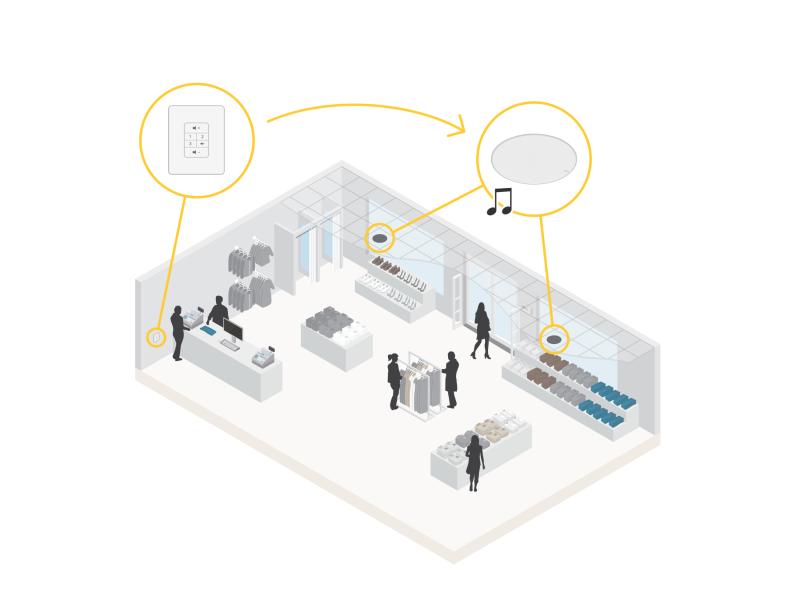 illustration with AXIS C8310 and speakers in retail.