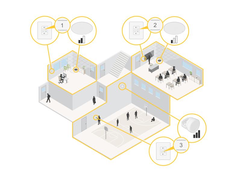Illustration with AXIS C8310 and speakers in school.
