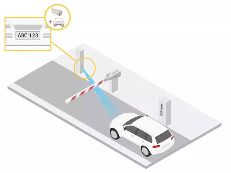 illustration of vehicle access control
