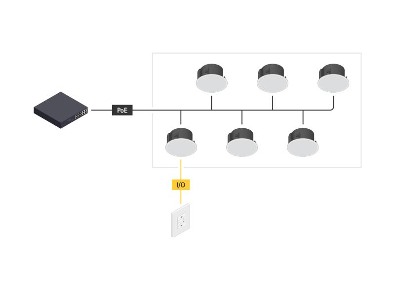 illustration with AXIS C8310 and speakers