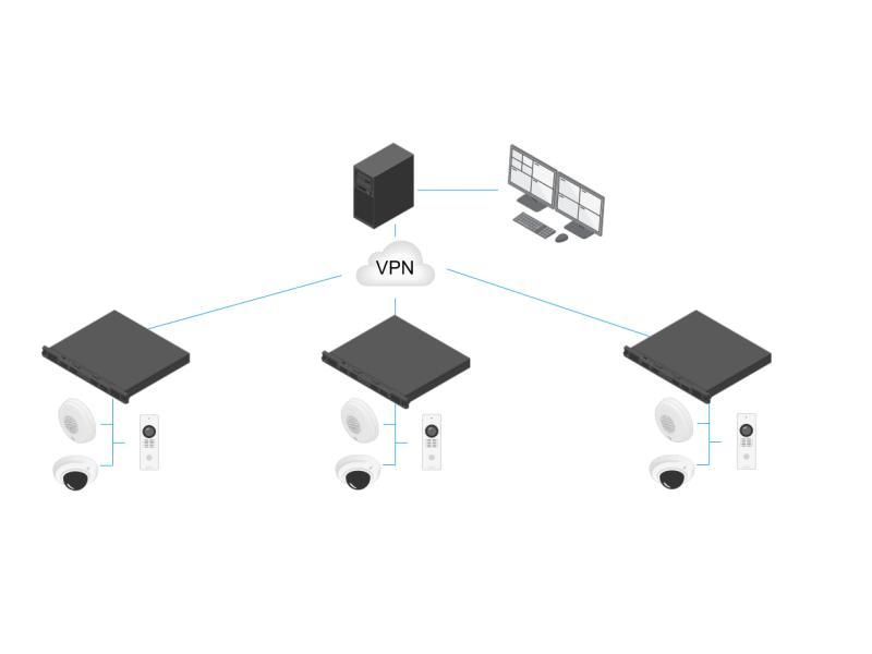 AXIS S3016 ACS illustration.