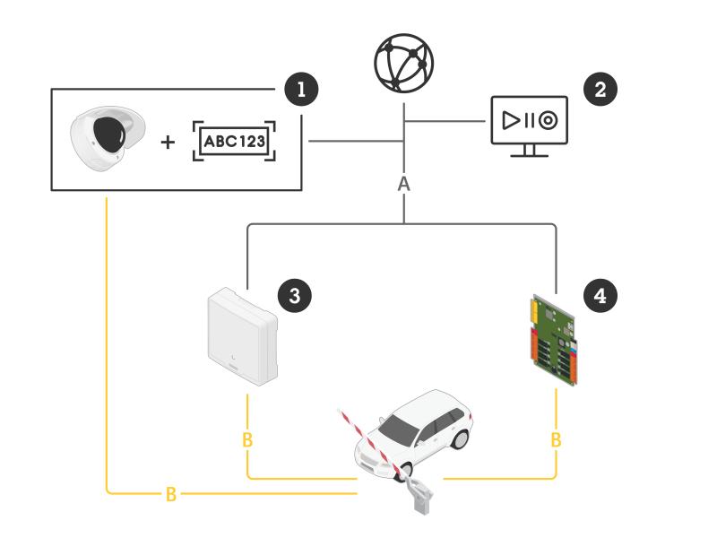 vehicle access overview