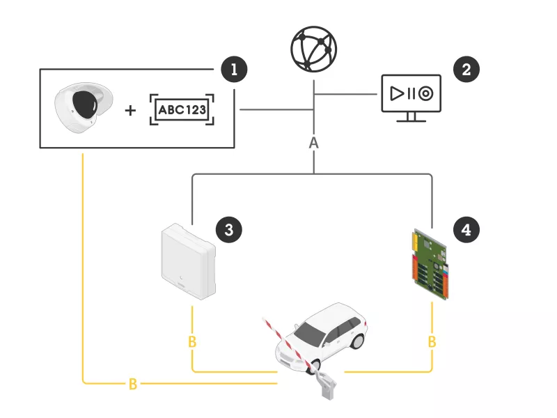 vehicle access overview