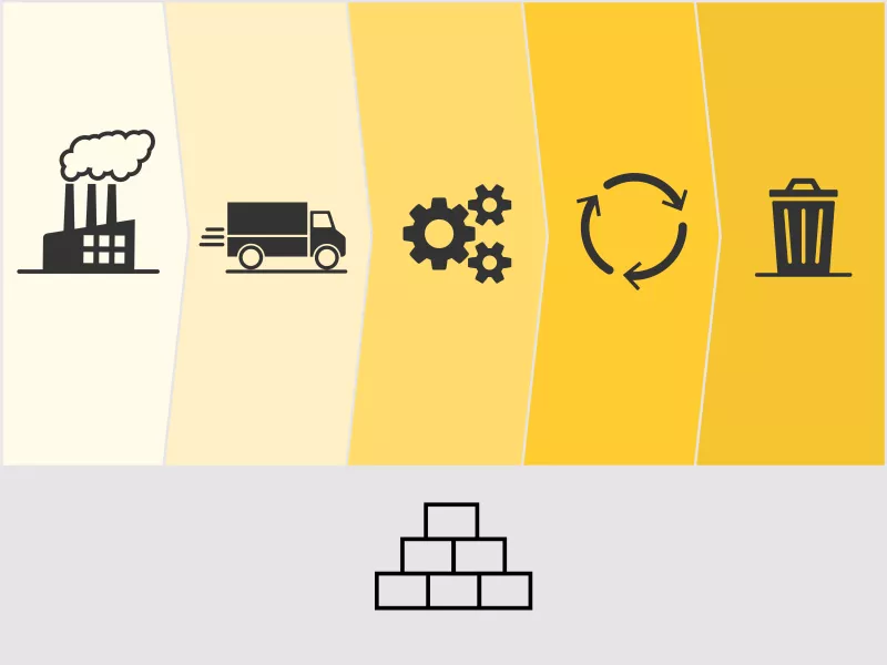 Lifecycle management