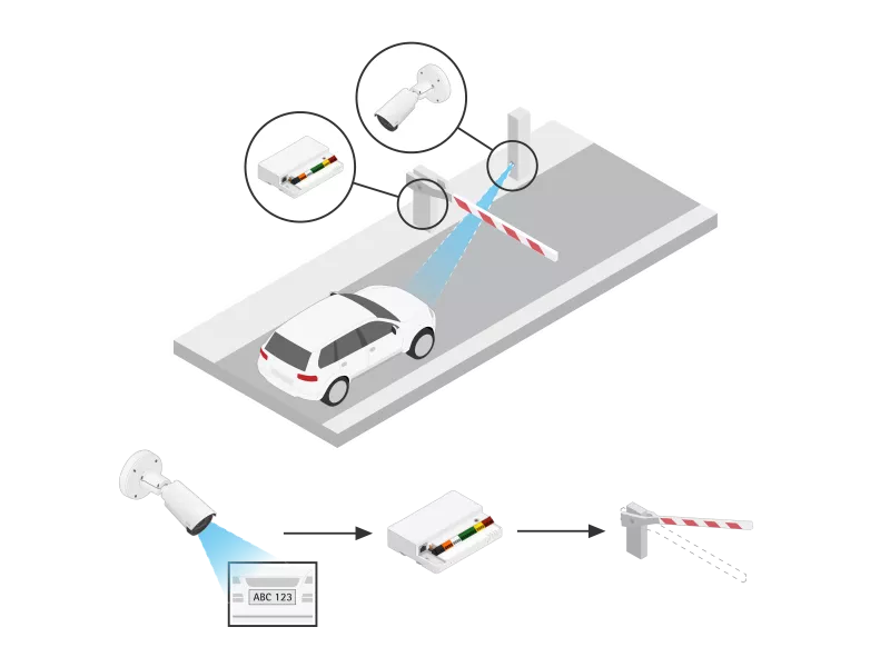 gate control