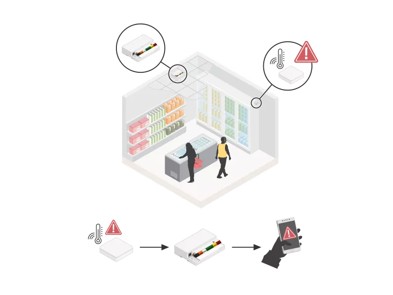 Temperature monitoring