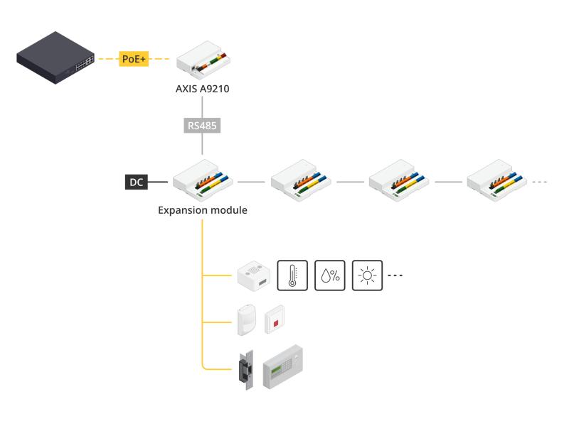 AXIS A9210 Network I/O Relay Module | Axis Communications