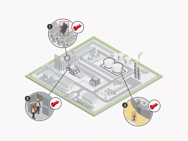 Health and safety use cases for ex-cams