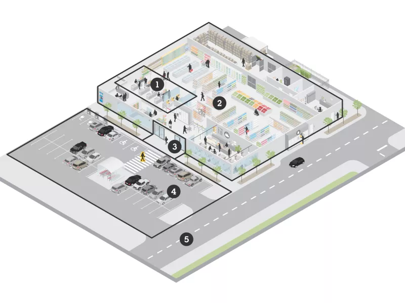 5zones_retail_loss_prevention
