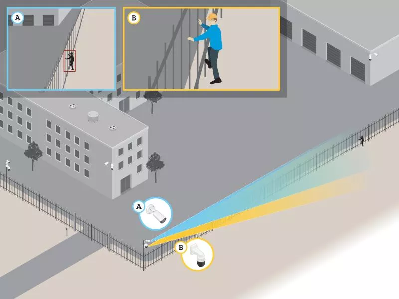 Illustration of PTZ autotracking