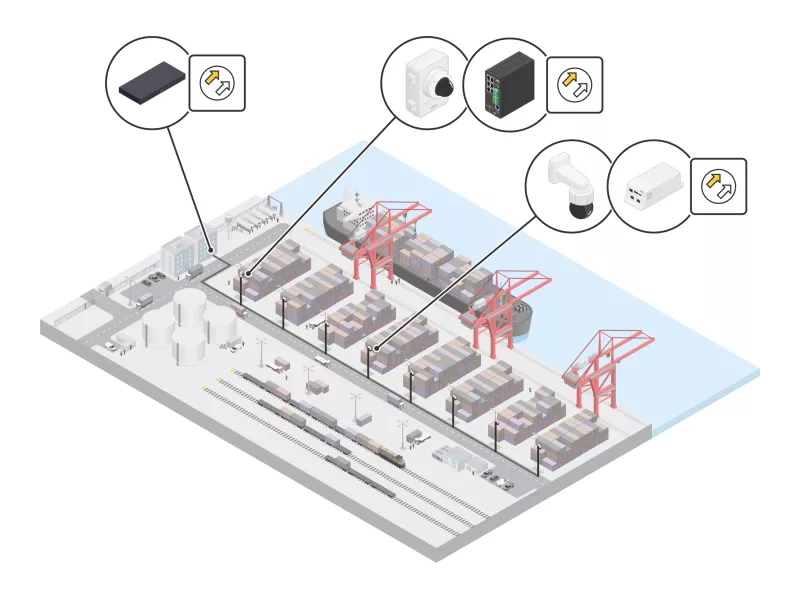 Case scenario AXIS D8308 Fiber Aggregation Switch