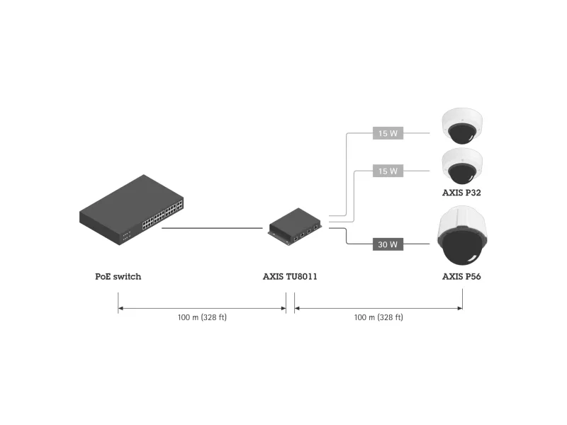 Expand your PoE Extender