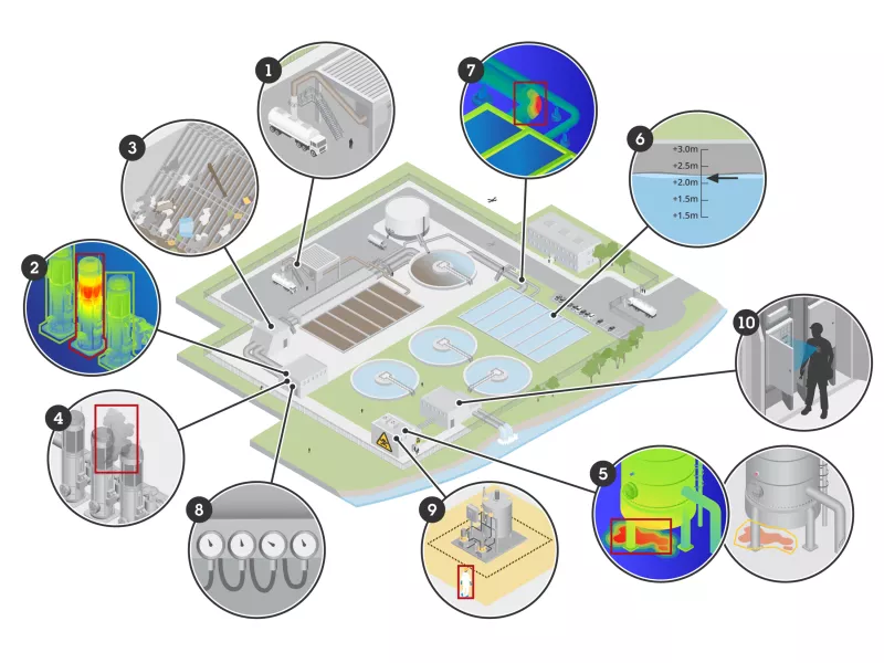 Site illustration showing example operational use cases