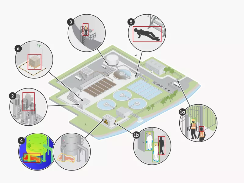 Site illustration showing example safety use cases