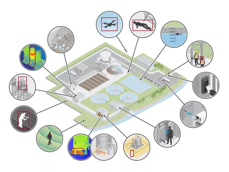 Site illustration showing example water treatment use cases